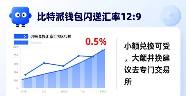 2021比特派钱包使用视频_用户评价:比特派钱包的投资体验与满意度_比特派钱包使用方法