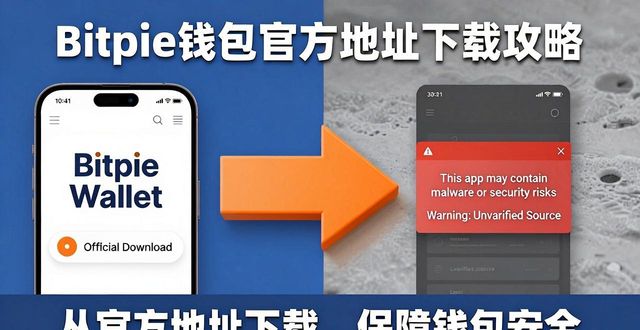 钱包地址在哪里_选择Bitpie钱包:下载地址对你有何帮助?_钱包地址app