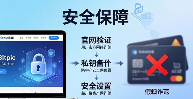 突破假冒风险:为什么要选择 Bitpie 官网_突破假冒风险:为什么要选择 Bitpie 官网_突破假冒风险:为什么要选择 Bitpie 官网