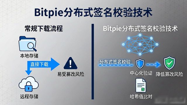 Bitpie官网的安全性评估:用户反馈与分析_评估反馈中容易出现的问题_评估反馈的目的