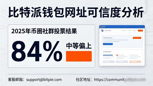 比特派钱包体系_比特派钱包是否开源_比特派钱包网址的市场接受与用户调查