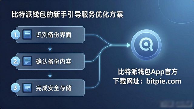 比特派钱包安卓下载_bitpie比特派钱包_比特派钱包app官方下载网址的用户支持与服务优化