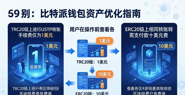 比特派钱包trx_如何在比特派钱包app官方下载网址中优化资产管理?_bitpie比特派钱包