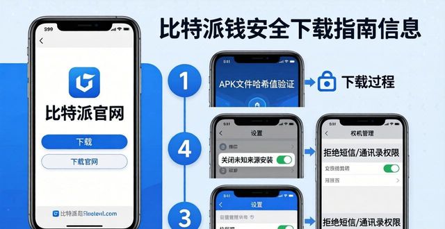 bitpie比特派钱包_如何安全下载手机比特派钱包:官方指南_钱包比特指南派官方下载安全吗